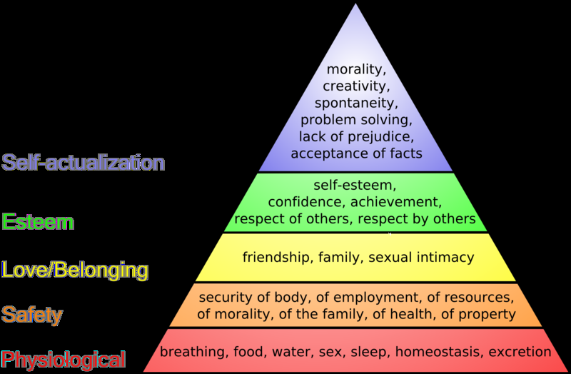 Maslow Pyramid